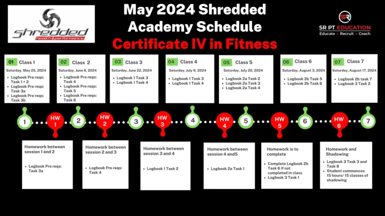 Shredded Academy May 2024 Launch