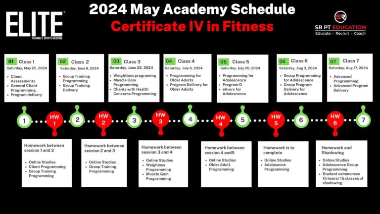 Elite Training Academy May 2024 Student