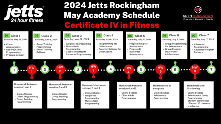 Jetts Rockingham WA May 2024 Launch Student