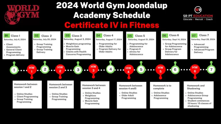 World Gym Joondalup 2024 July Launch Student