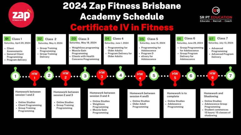 Zap Fitness Brisbane April 2024 Launch Student