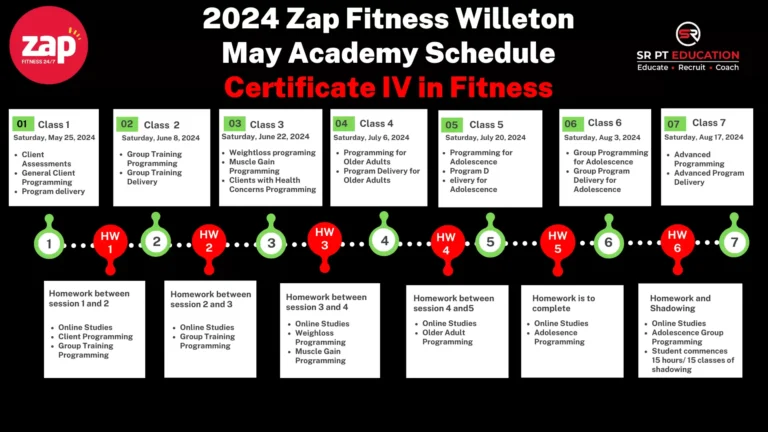 Zap Fitness Willeton May 2024 Launch Student