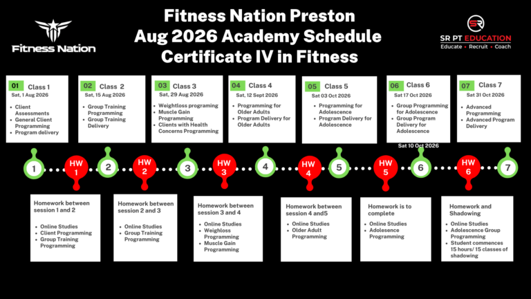Fitness Nation Preston - 2026 Launch Student