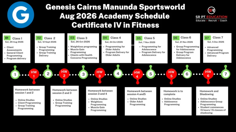Genesis Cairns Manunda Sportsworld Aug 2026 Launch Student