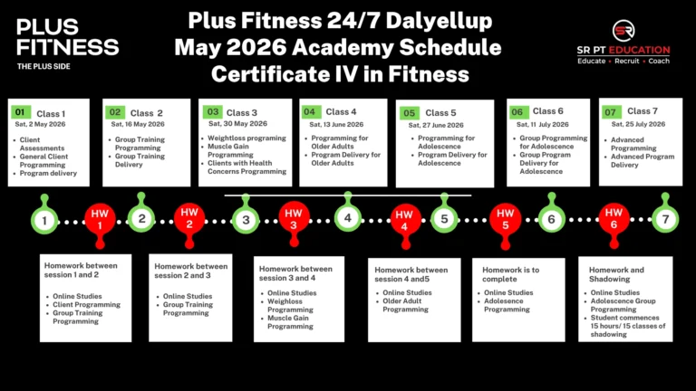 Plus Fitness 24_7 Dalyellup 2026 Launch Student
