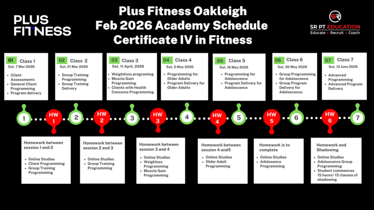 Plus Fitness Oakleigh 2026 Launch Student