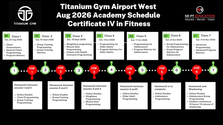 Titanium Gym Airport West Aug 2026 Launch Student (2)