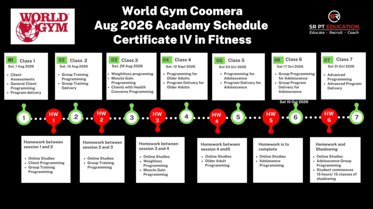 World Gym Coomera Aug - 2026 Launch Student