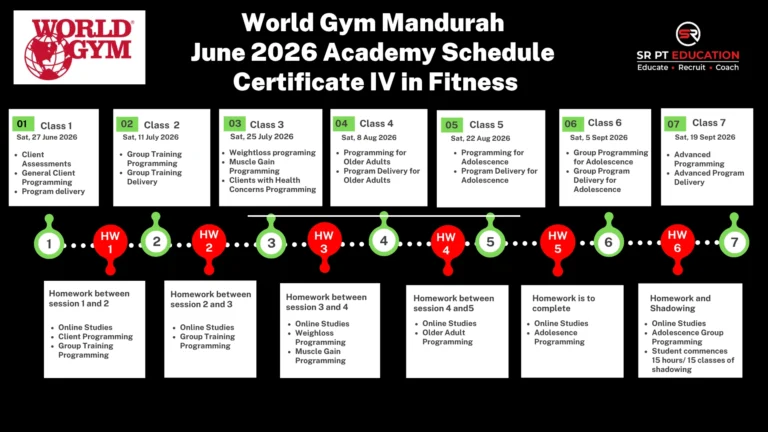 World Gym Mandurah June 2026 Launch Student