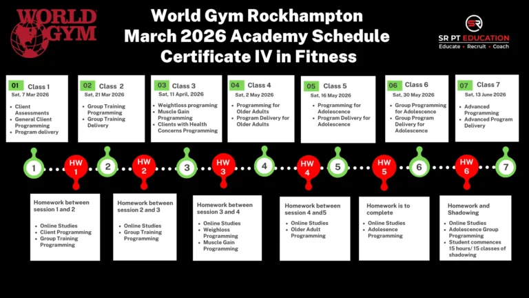 World Gym Rockhampton 2026 Launch Student