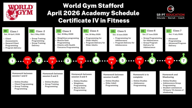 World Gym Stafford 2026 Launch Student
